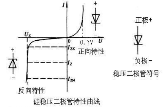 二極管電路符號(hào)