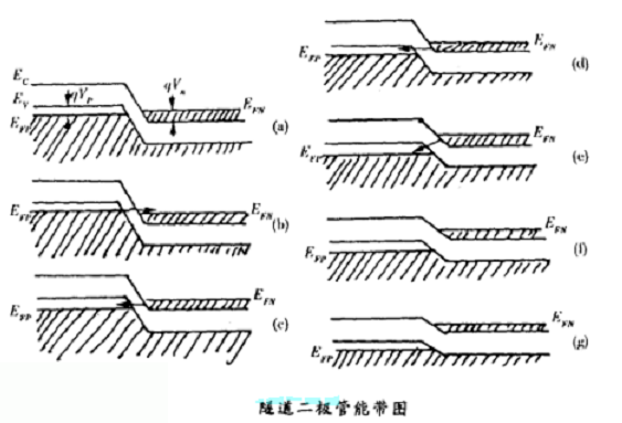 二極管電路符號(hào)