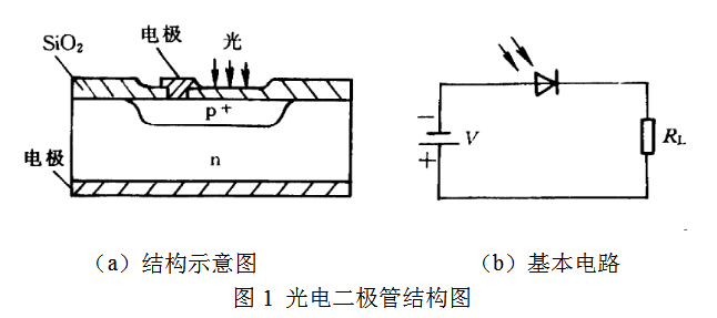 二極管電路符號(hào)