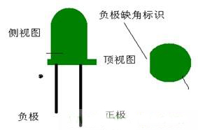 發(fā)光二極管正負(fù)極