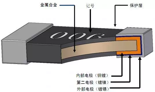 ?貼片電阻