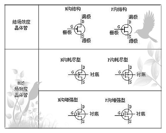 N溝道MOS管場效應管