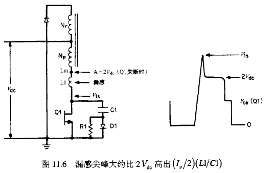 開關管電壓