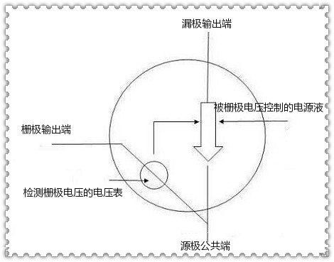 mos管工作原理