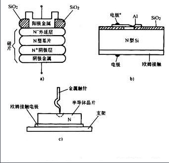 二極管型號分類