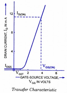 增強(qiáng)型MOSFET