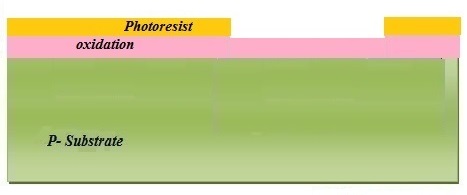 CMOS晶體管