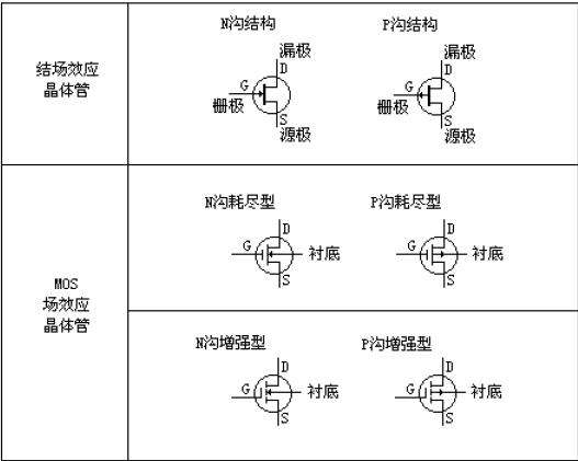 MOS管集成電路