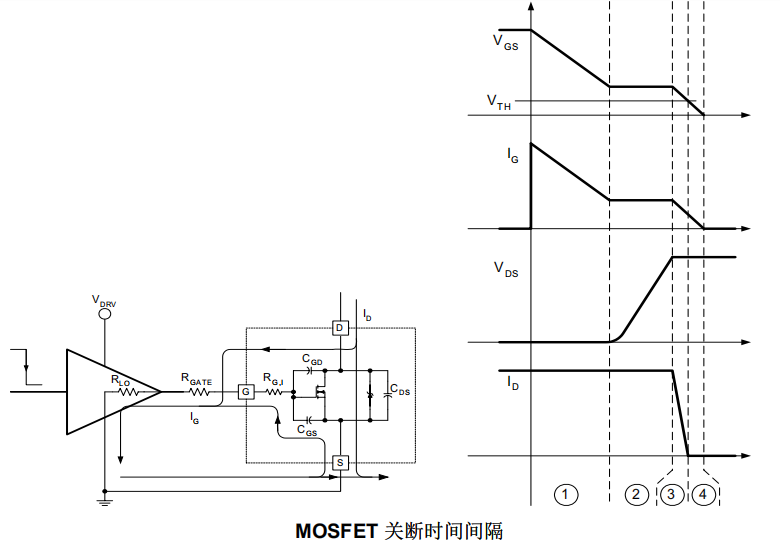 MOSFET晶體管