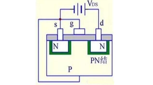MOS管結(jié)構(gòu)原理