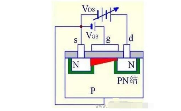 MOS管結(jié)構(gòu)原理
