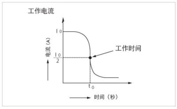 PTC熱敏電阻