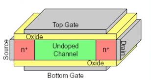 場(chǎng)效應(yīng)晶體管