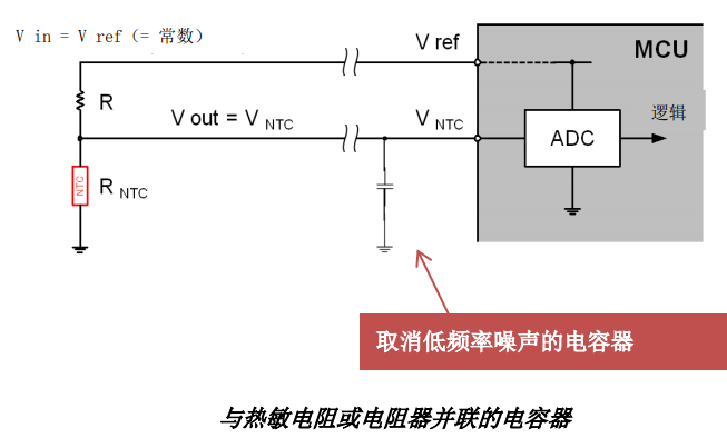 NTC熱敏電阻