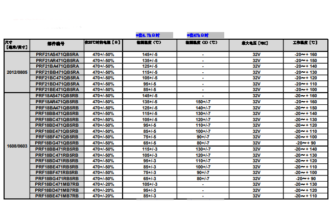 PTC熱敏電阻