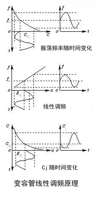 變?nèi)荻O管