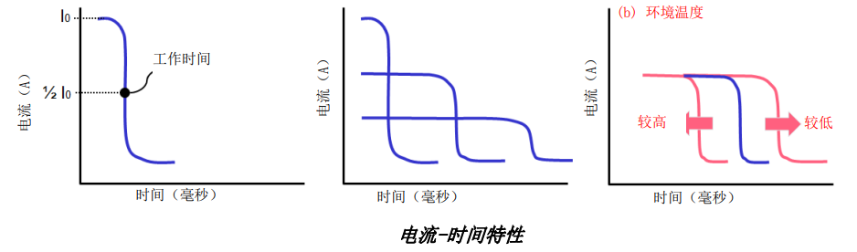 陶瓷PTC熱敏電阻