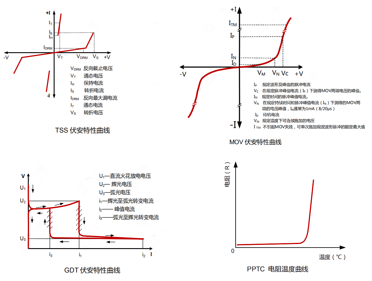 壓敏電阻