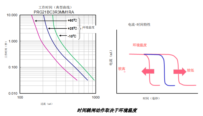 陶瓷PTC熱敏電阻