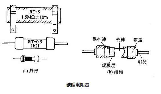 電阻的種類