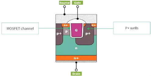 碳化硅MOSFET