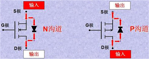 MOS管,MOS管N溝道和P溝道判斷方法