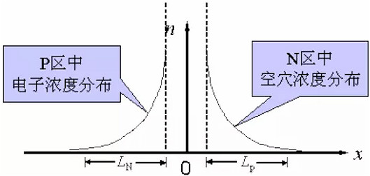 整流二極管, 整流二極管反向恢復(fù)過程