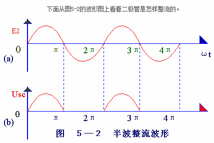 電子電路圖，整流二極管的作用,整流電路