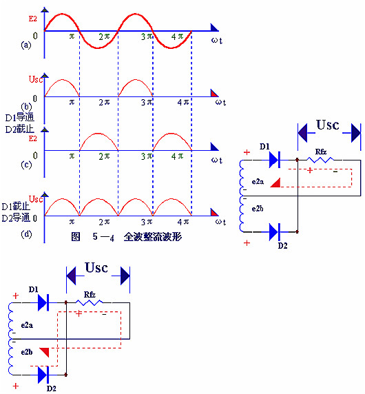 電子電路圖，整流二極管的作用,整流電路