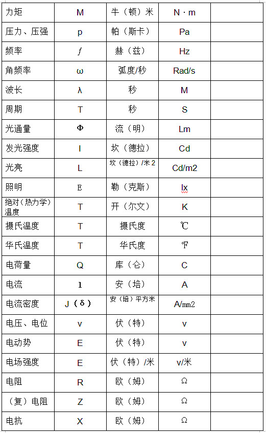 電工基本符號(hào)