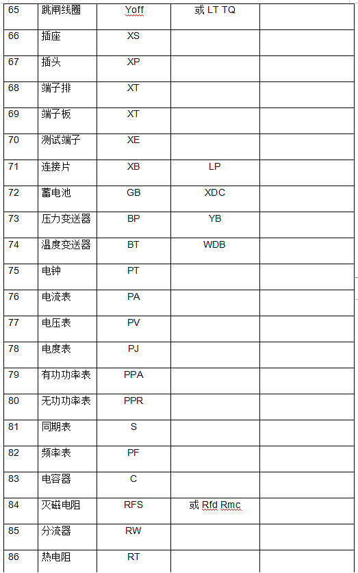 電工基本符號(hào)