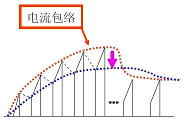 開關(guān)電源,開關(guān)電源調(diào)試問題