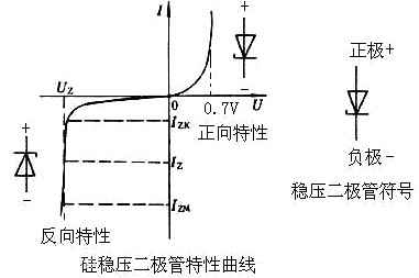 三端穩(wěn)壓管與穩(wěn)壓二極管