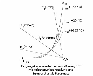 結(jié)型場效應(yīng)管符號