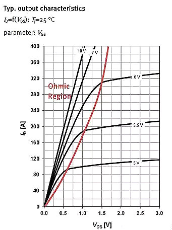 MOSFET,MOSFET應(yīng)用參數(shù)