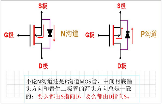 三極管的三個(gè)工作狀態(tài)