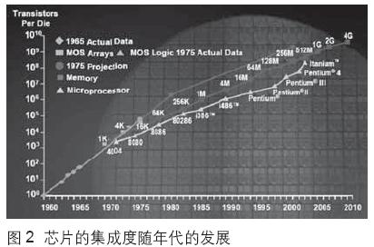 CMOS場(chǎng)效應(yīng)晶體管