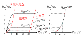 場效應(yīng)管原理