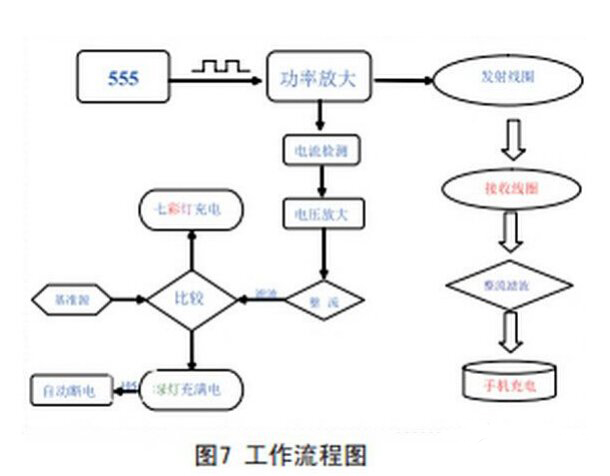 無線充電器電路