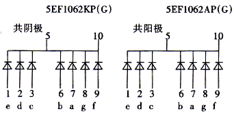 發(fā)光二極管工作原理