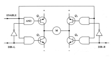 全橋電機(jī)驅(qū)動(dòng)電路
