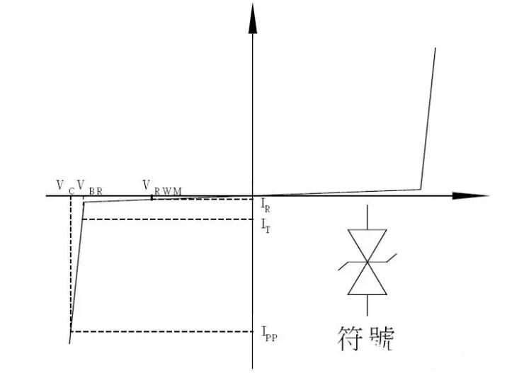 TVS瞬態(tài)電壓抑制二極管