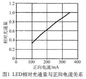 大功率LED燈驅(qū)動電路