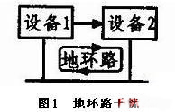 PCB地線