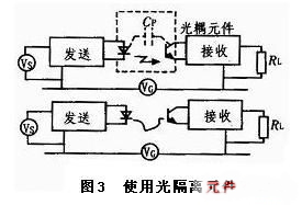 PCB地線