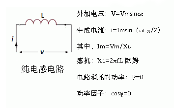 電阻,電感,電容