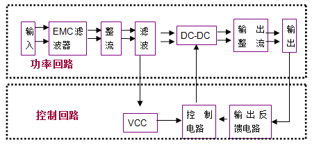 AC-DC電源