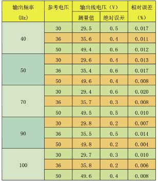 變頻電源的設(shè)計(jì)