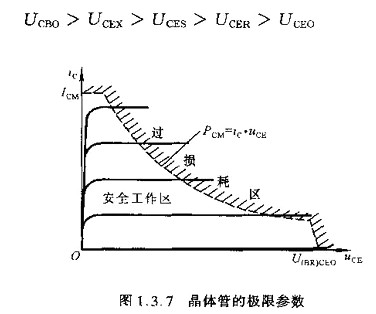 半導體,半導體如何區(qū)分