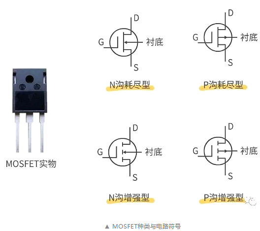 怎樣區(qū)分場(chǎng)效應(yīng)管和IGBT管